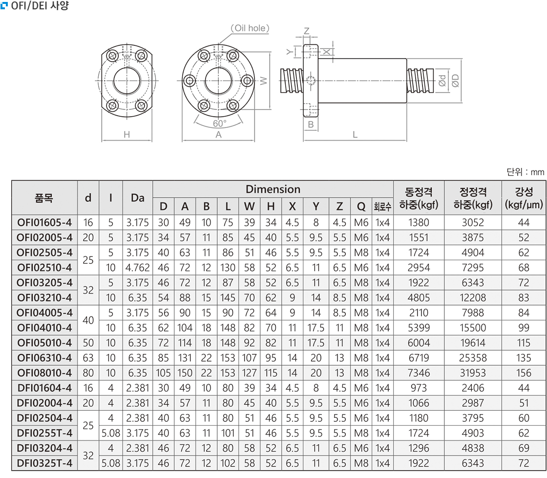 SFK 미니어쳐형(전조) - OFI / DEI (예압형) - 유니테크